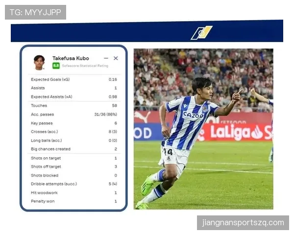 久保建英多次外租期间的成长与定位探索