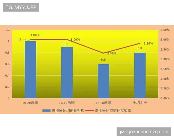 杜埃与贝林厄姆：核心潜力差异与成长路径的关键制约因素分析