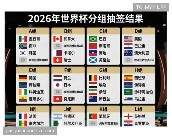 2026世界杯48支球队12个小组如何分组和晋级
