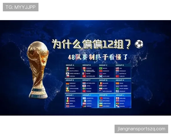 2026世界杯48队12小组赛制怎么分配与晋级规则