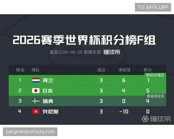 世界杯F组晋级球队解析：荷兰、日本、瑞典全部出线
